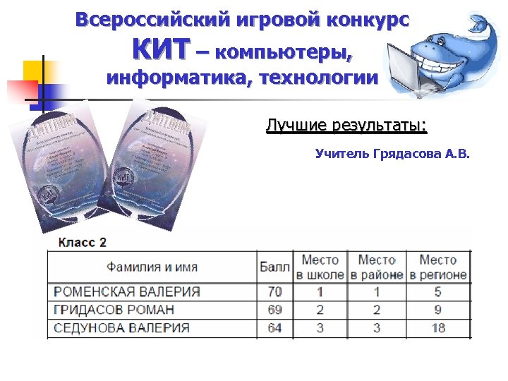 Всероссийский конкурс кит компьютеры информатика