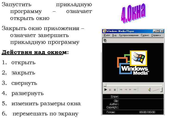 Запустить прикладную программу – означает открыть окно Закрыть окно приложения – означает завершить прикладную