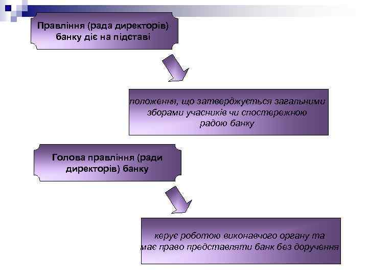 Правління (рада директорів) банку діє на підставі положення, що затверджується загальними зборами учасників чи