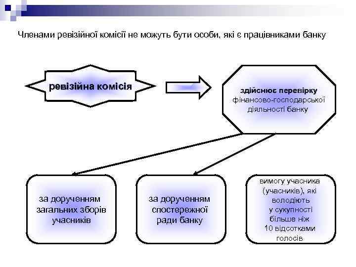Членами ревізійної комісії не можуть бути особи, які є працівниками банку ревізійна комісія за