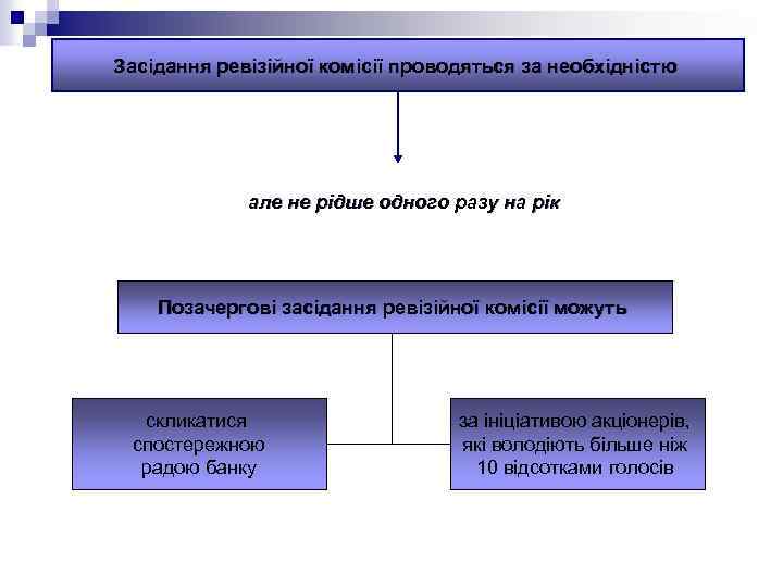 Засідання ревізійної комісії проводяться за необхідністю але не рідше одного разу на рік Позачергові