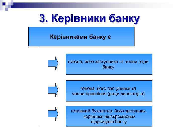 3. Керівники банку Керівниками банку є голова, його заступники та члени ради банку голова,