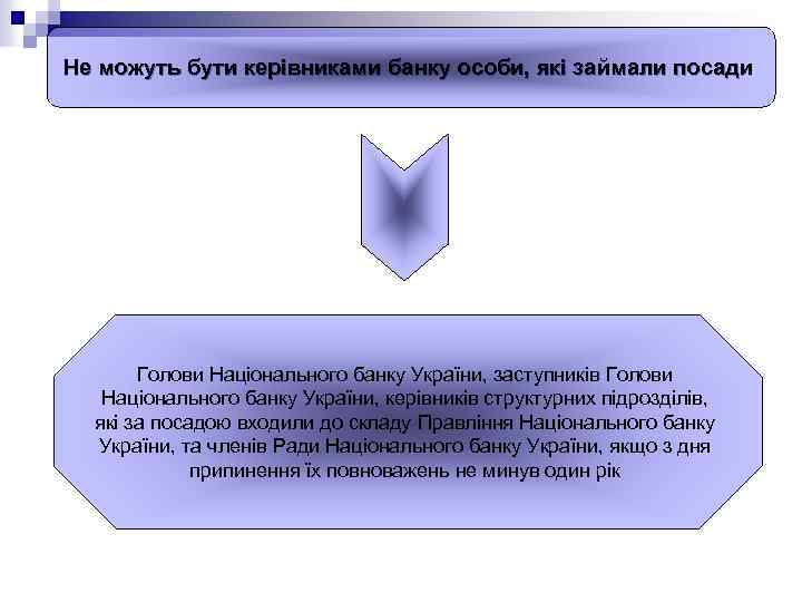 Не можуть бути керівниками банку особи, які займали посади Голови Національного банку України, заступників