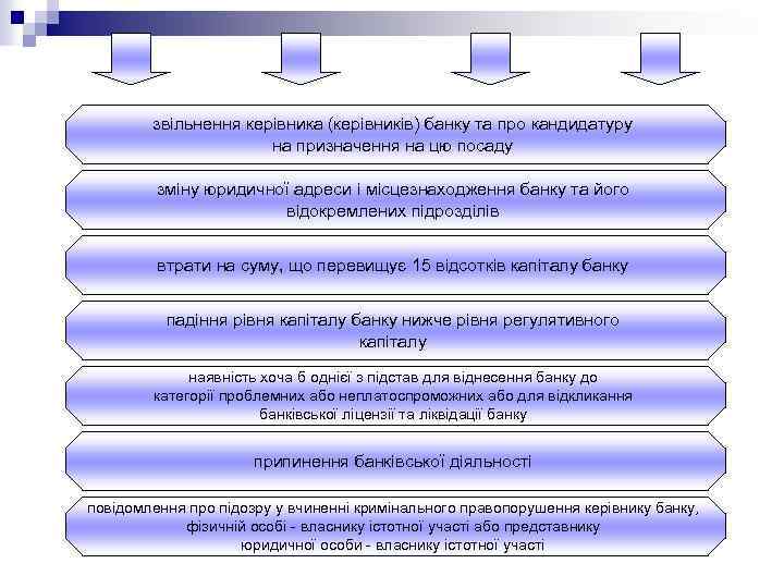 звільнення керівника (керівників) банку та про кандидатуру на призначення на цю посаду зміну юридичної
