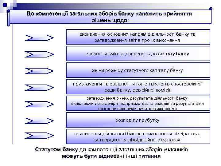 До компетенції загальних зборів банку належить прийняття рішень щодо: визначення основних напрямівдіяльності банку та