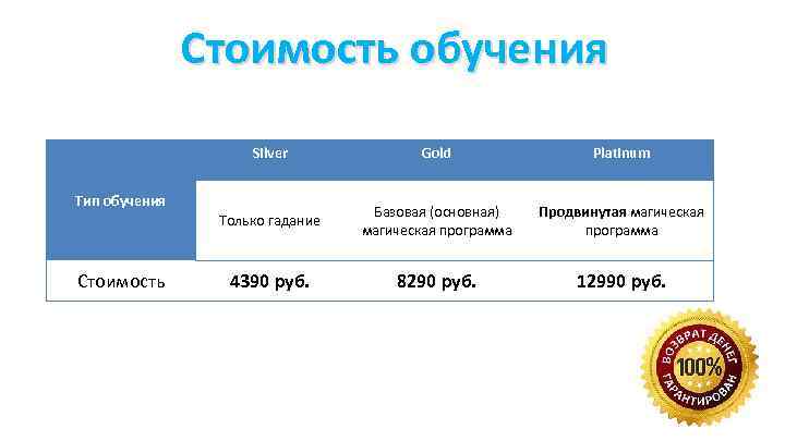 Стоимость обучения Silver Gold Platinum Только гадание Базовая (основная) магическая программа Продвинутая магическая программа