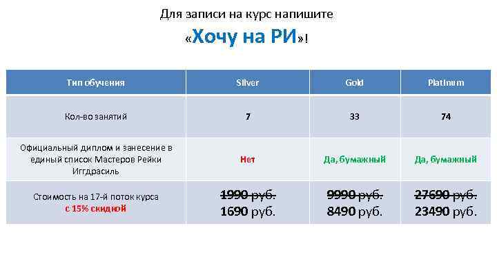 Для записи на курс напишите « Хочу на РИ» ! Тип обучения Silver Gold