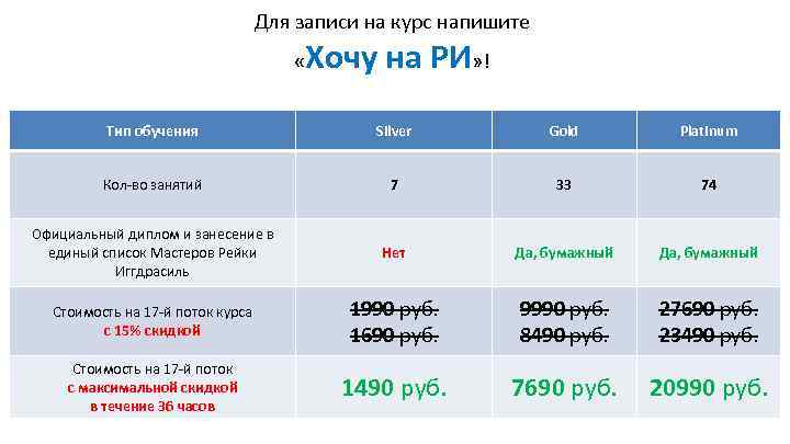 Для записи на курс напишите « Хочу на РИ» ! Тип обучения Silver Gold