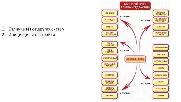1. Отличие РИ от других систем 2. Инициация и настройки 