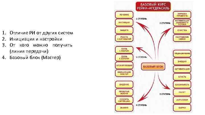 1. Отличие РИ от других систем 2. Инициация и настройки 3. От кого можно