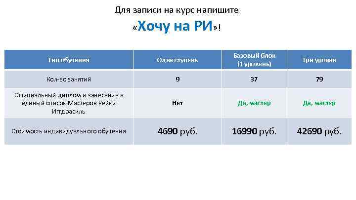 Для записи на курс напишите « Хочу на РИ» ! Тип обучения Одна ступень