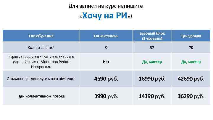 Для записи на курс напишите « Хочу на РИ» ! Тип обучения Одна ступень