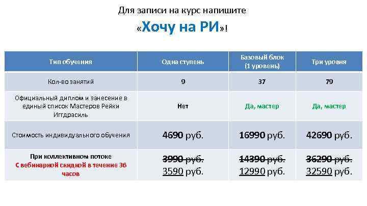 Для записи на курс напишите « Хочу на РИ» ! Тип обучения Одна ступень