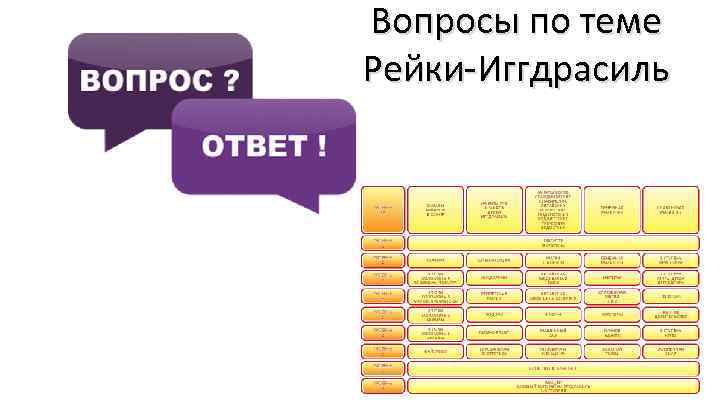 Вопросы по теме Рейки-Иггдрасиль 