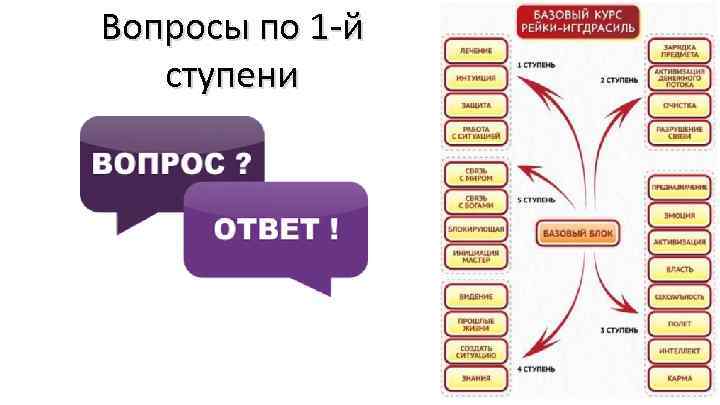 Вопросы по 1 -й ступени 