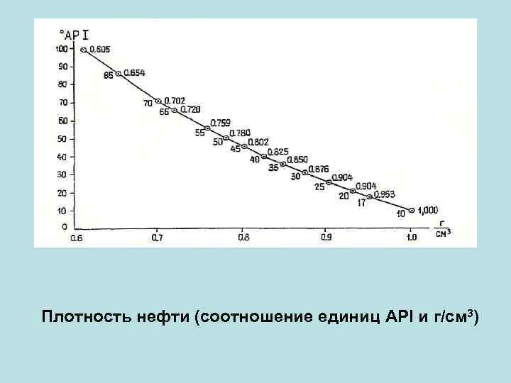 Плотность нефти в кг м3