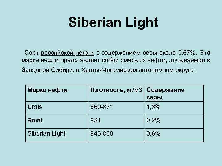 Содержимое нефти