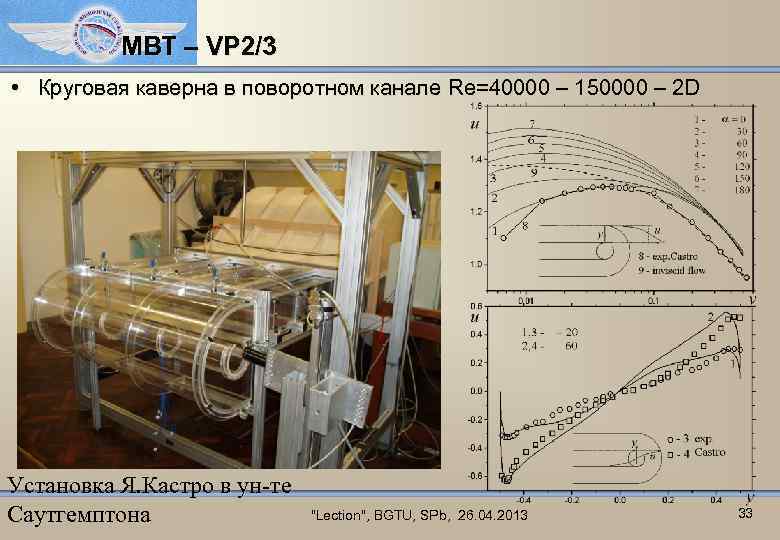 МВТ – VP 2/3 • Круговая каверна в поворотном канале Re=40000 – 150000 –
