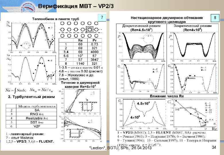 Верификация МВТ – VP 2/3 "Lection", BGTU, SPb, 26. 04. 2013 34 