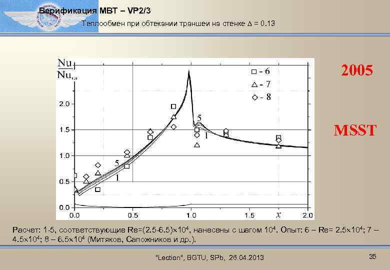 Верификация МВТ – VP 2/3 Теплообмен при обтекании траншеи на стенке = 0. 13