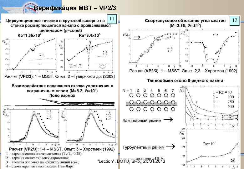 Верификация МВТ – VP 2/3 "Lection", BGTU, SPb, 26. 04. 2013 36 