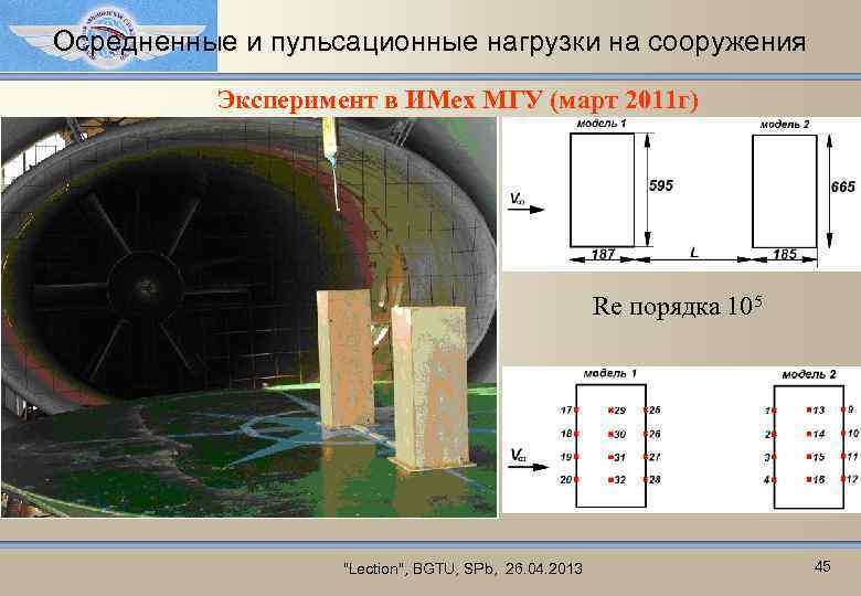 Осредненные и пульсационные нагрузки на сооружения Эксперимент в ИМех МГУ (март 2011 г) Re
