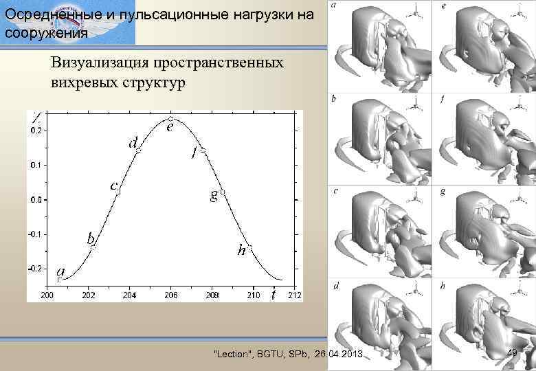 Осредненные и пульсационные нагрузки на сооружения Визуализация пространственных вихревых структур "Lection", BGTU, SPb, 26.