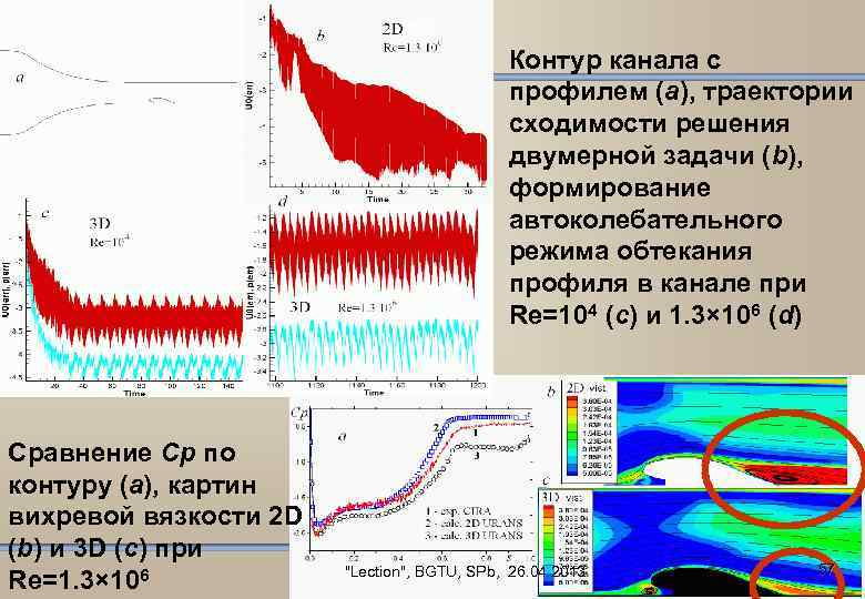 Контур канала с профилем (a), траектории сходимости решения двумерной задачи (b), формирование автоколебательного режима