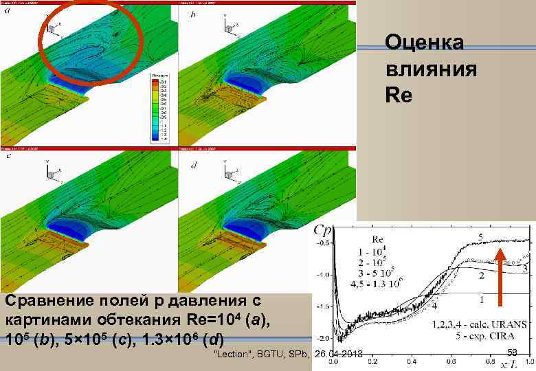 Оценка влияния Re Сравнение полей p давления с картинами обтекания Re=104 (a), 105 (b),