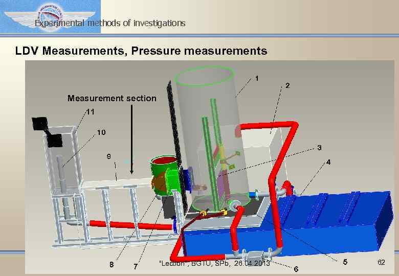 Experimental methods of investigations LDV Measurements, Pressure measurements Measurement section "Lection", BGTU, SPb, 26.