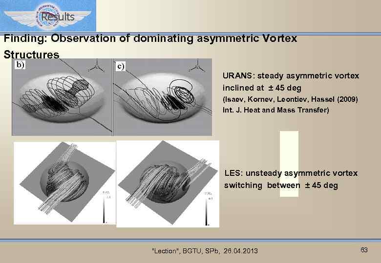 Results Finding: Observation of dominating asymmetric Vortex Structures URANS: steady asymmetric vortex inclined at