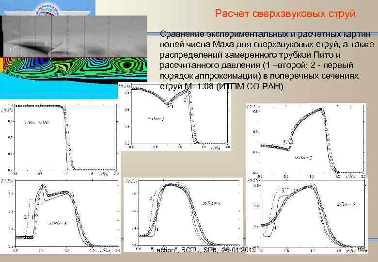 Расчет сверхзвуковых струй Сравнение экспериментальных и расчетных картин полей числа Маха для сверхзвуковых струй,