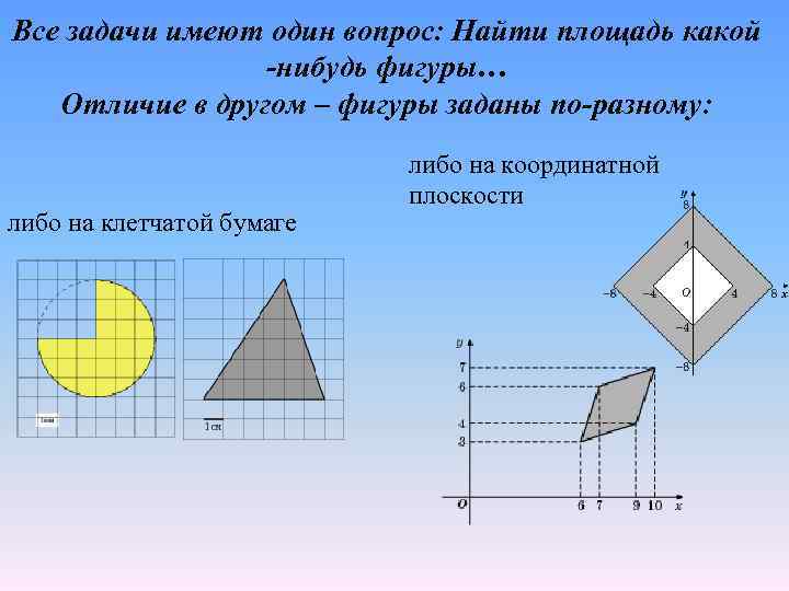 Площадь заданной фигуры