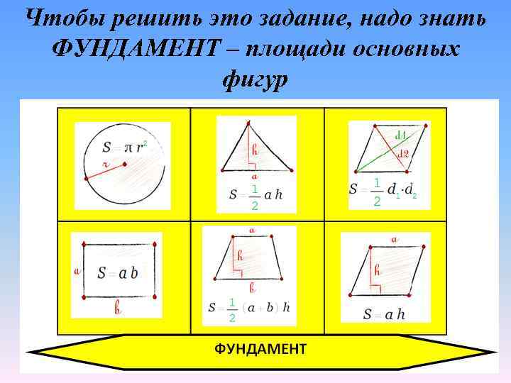 Нахождения геометрических фигур