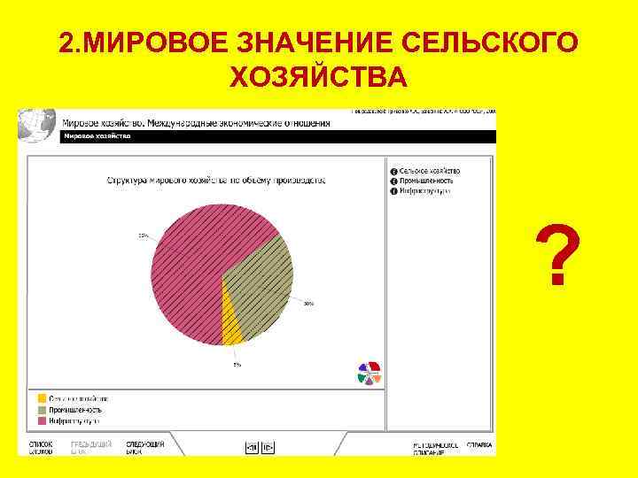 2. МИРОВОЕ ЗНАЧЕНИЕ СЕЛЬСКОГО ХОЗЯЙСТВА ? 