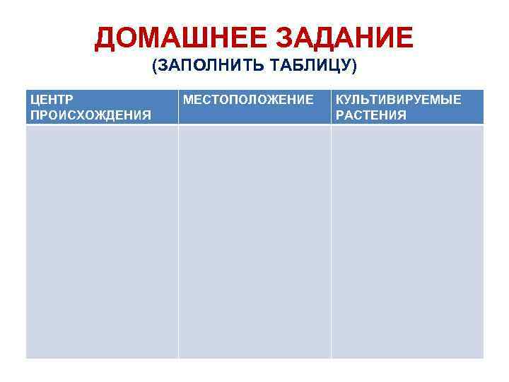 ДОМАШНЕЕ ЗАДАНИЕ (ЗАПОЛНИТЬ ТАБЛИЦУ) ЦЕНТР ПРОИСХОЖДЕНИЯ МЕСТОПОЛОЖЕНИЕ КУЛЬТИВИРУЕМЫЕ РАСТЕНИЯ 