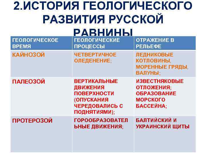 2. ИСТОРИЯ ГЕОЛОГИЧЕСКОГО РАЗВИТИЯ РУССКОЙ РАВНИНЫ ОТРАЖЕНИЕ В ГЕОЛОГИЧЕСКОЕ ГЕОЛОГИЧЕСКИЕ ВРЕМЯ ПРОЦЕССЫ РЕЛЬЕФЕ КАЙНОЗОЙ