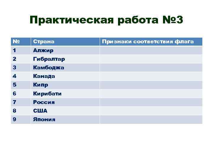 Практическая работа № 3 № Страна 1 Алжир 2 Гибралтар 3 Камбоджа 4 Канада
