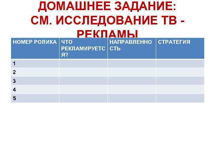 ДОМАШНЕЕ ЗАДАНИЕ: СМ. ИССЛЕДОВАНИЕ ТВ РЕКЛАМЫ НОМЕР РОЛИКА ЧТО НАПРАВЛЕННО СТРАТЕГИЯ РЕКЛАМИРУЕТС СТЬ Я?