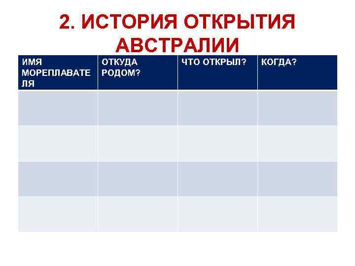 2. ИСТОРИЯ ОТКРЫТИЯ АВСТРАЛИИ ИМЯ МОРЕПЛАВАТЕ ЛЯ ОТКУДА РОДОМ? ЧТО ОТКРЫЛ? КОГДА? 