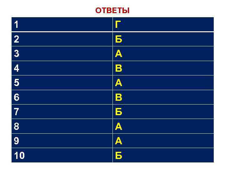 ОТВЕТЫ 1 2 3 4 5 6 7 8 9 10 Г Б А