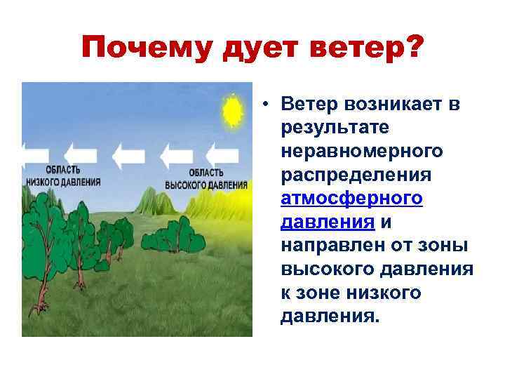 Почему дует воздух