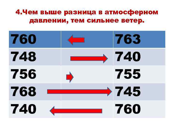 4. Чем выше разница в атмосферном давлении, тем сильнее ветер. 760 748 756 768