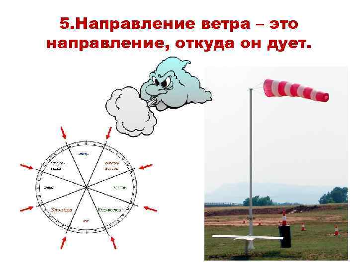 5. Направление ветра – это направление, откуда он дует. 