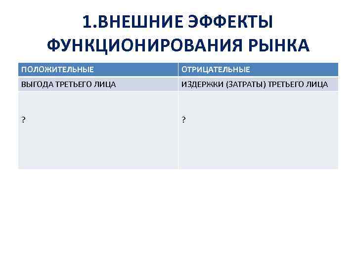 1. ВНЕШНИЕ ЭФФЕКТЫ ФУНКЦИОНИРОВАНИЯ РЫНКА ПОЛОЖИТЕЛЬНЫЕ ОТРИЦАТЕЛЬНЫЕ ВЫГОДА ТРЕТЬЕГО ЛИЦА ИЗДЕРЖКИ (ЗАТРАТЫ) ТРЕТЬЕГО ЛИЦА