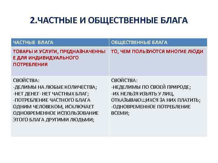 2. ЧАСТНЫЕ И ОБЩЕСТВЕННЫЕ БЛАГА ЧАСТНЫЕ БЛАГА ОБЩЕСТВЕННЫЕ БЛАГА ТОВАРЫ И УСЛУГИ, ПРЕДНАЗНАЧЕННЫ Е
