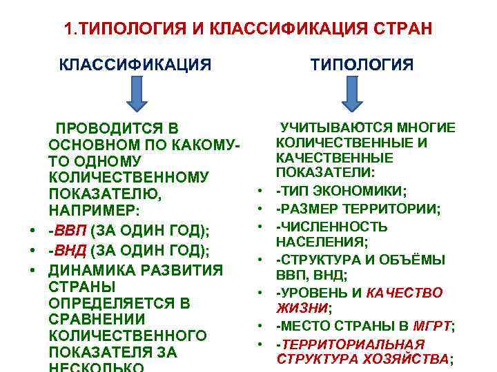 1. ТИПОЛОГИЯ И КЛАССИФИКАЦИЯ СТРАН КЛАССИФИКАЦИЯ ТИПОЛОГИЯ ПРОВОДИТСЯ В ОСНОВНОМ ПО КАКОМУТО ОДНОМУ КОЛИЧЕСТВЕННОМУ