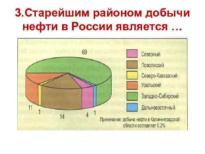 3. Старейшим районом добычи нефти в России является … 