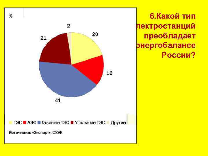 6. Какой тип электростанций преобладает в энергобалансе России? 