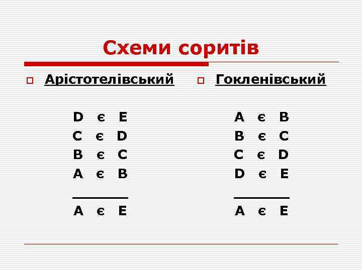 Схеми соритів o Арістотелівський D є E C є D B є C A